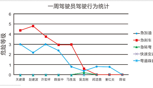 物聯(lián)網(wǎng)與智慧城市